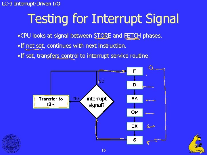 LC-3 Interrupt-Driven I/O Testing for Interrupt Signal • CPU looks at signal between STORE