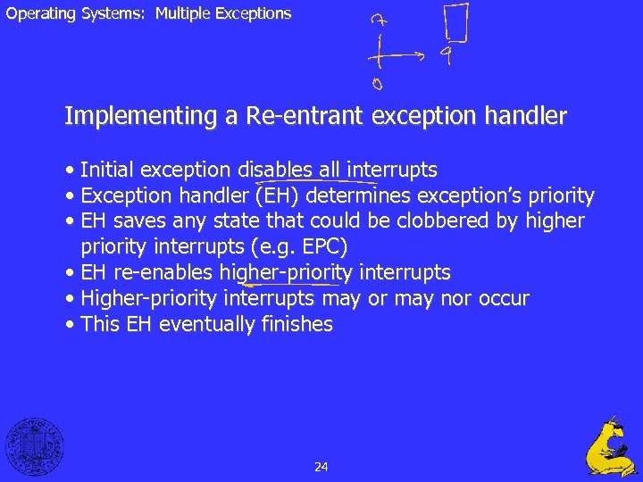 Operating Systems: Multiple Exceptions Implementing a Re-entrant exception handler • Initial exception disables all
