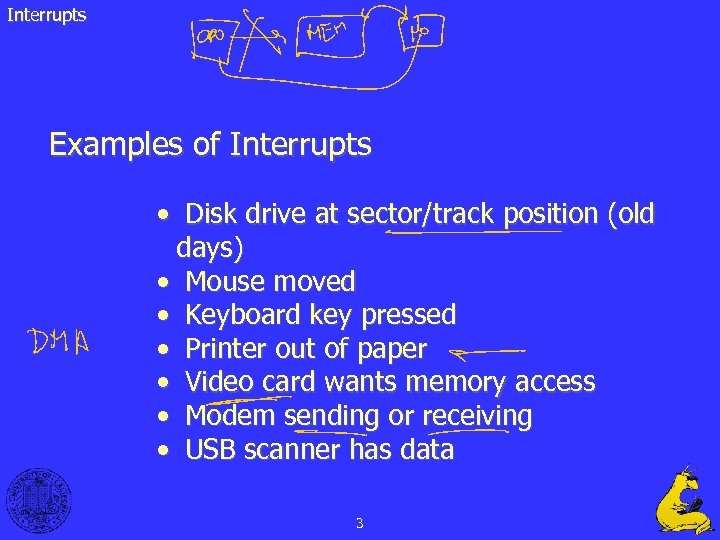 Interrupts Examples of Interrupts • Disk drive at sector/track position (old days) • Mouse