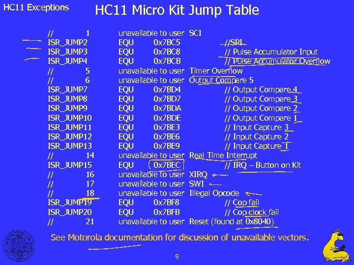 HC 11 Exceptions // 1 ISR_JUMP 2 ISR_JUMP 3 ISR_JUMP 4 // 5 //