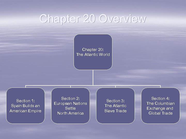 Chapter 20 Overview Chapter 20: The Atlantic World Section 1: Spain Builds an American