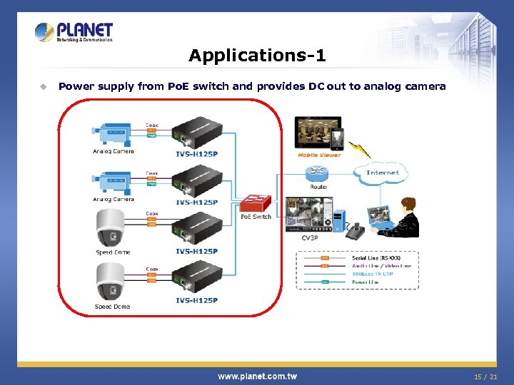 Applications-1 u Power supply from Po. E switch and provides DC out to analog