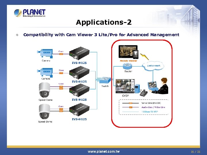 Applications-2 u Compatibility with Cam Viewer 3 Lite/Pro for Advanced Management 16 / 21