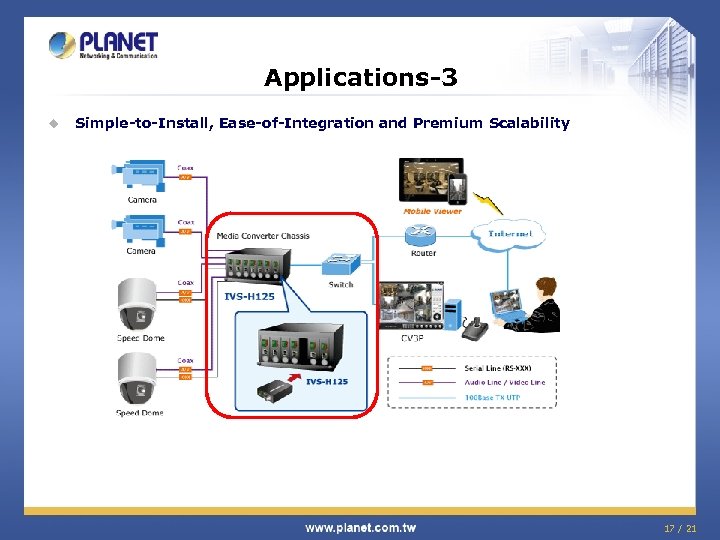Applications-3 u Simple-to-Install, Ease-of-Integration and Premium Scalability 17 / 21 