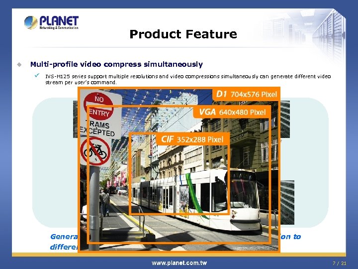 Product Feature u Multi-profile video compress simultaneously ü IVS-H 125 series support multiple resolutions
