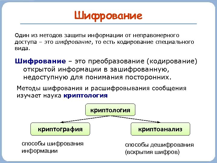 Шифрование Один из методов защиты информации от неправомерного доступа – это шифрование, то есть