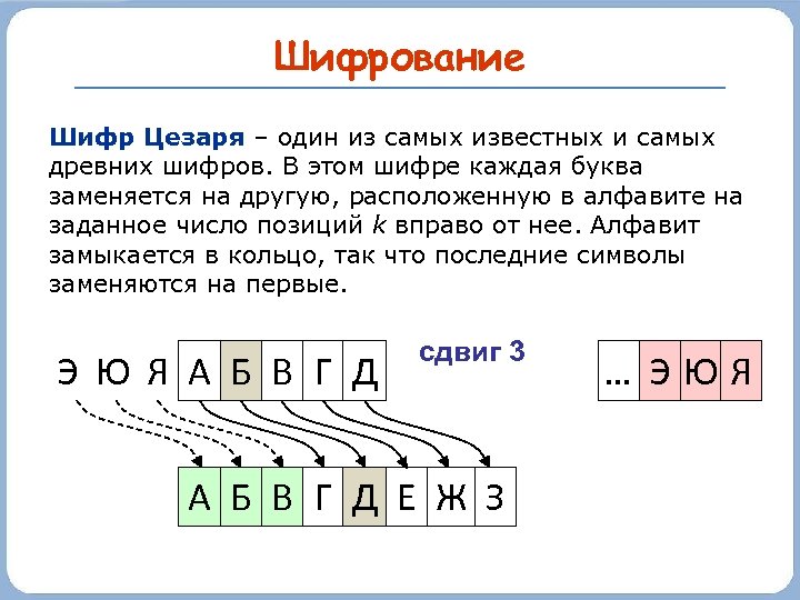 Шифрование Шифр Цезаря – один из самых известных и самых древних шифров. В этом