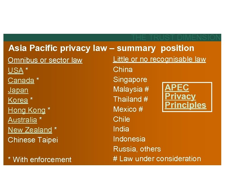THE TRUST DIMENSION Asia Pacific privacy law – summary position Omnibus or sector law
