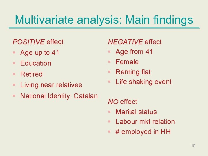 Multivariate analysis: Main findings POSITIVE effect § Age up to 41 § Education §