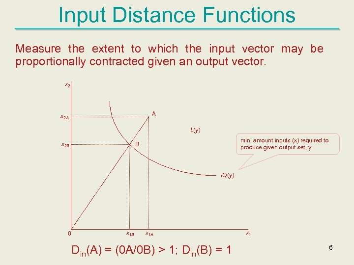 Input Distance Functions Measure the extent to which the input vector may be proportionally