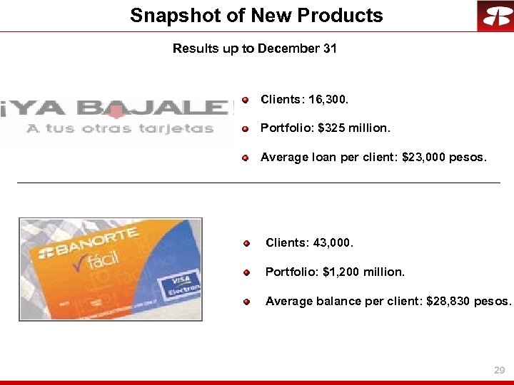 Snapshot of New Products Results up to December 31 Clients: 16, 300. Portfolio: $325