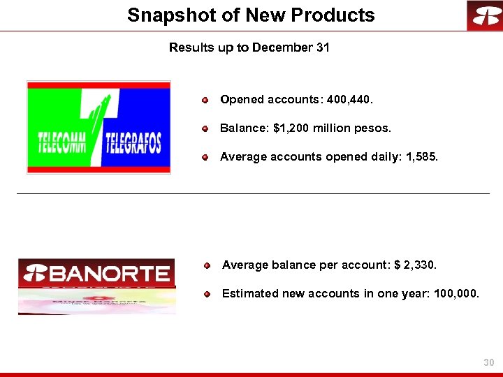 Snapshot of New Products Results up to December 31 Opened accounts: 400, 440. Balance: