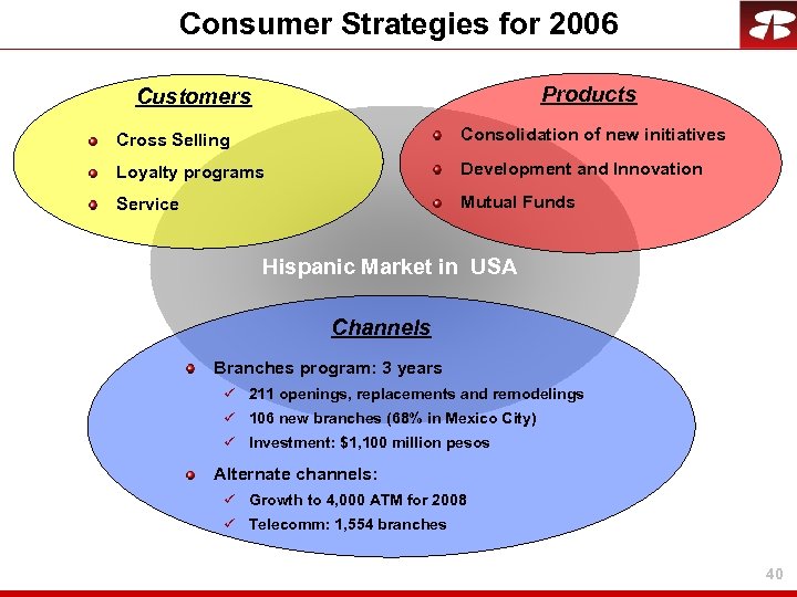Consumer Strategies for 2006 Products Customers Cross Selling Consolidation of new initiatives Loyalty programs