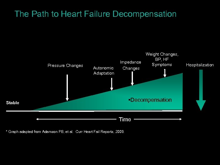 The Path to Heart Failure Decompensation Pressure Changes Autonomic Adaptation Impedance Changes Weight Changes,