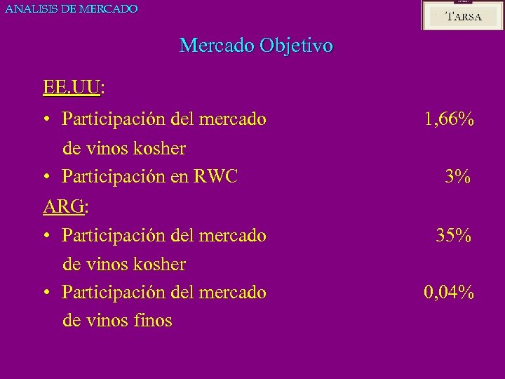 ANALISIS DE MERCADO Mercado Objetivo EE. UU: EE. UU • Participación del mercado de