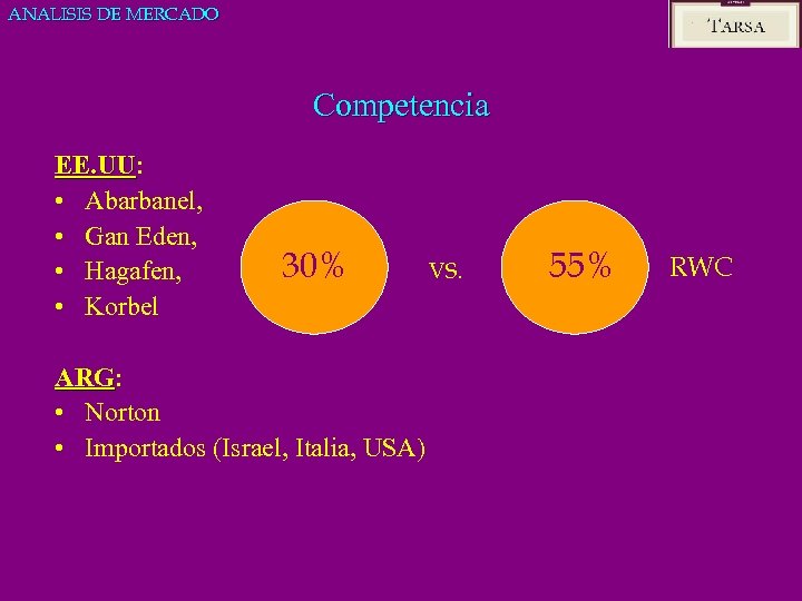 ANALISIS DE MERCADO Competencia EE. UU: EE. UU • Abarbanel, • Gan Eden, •