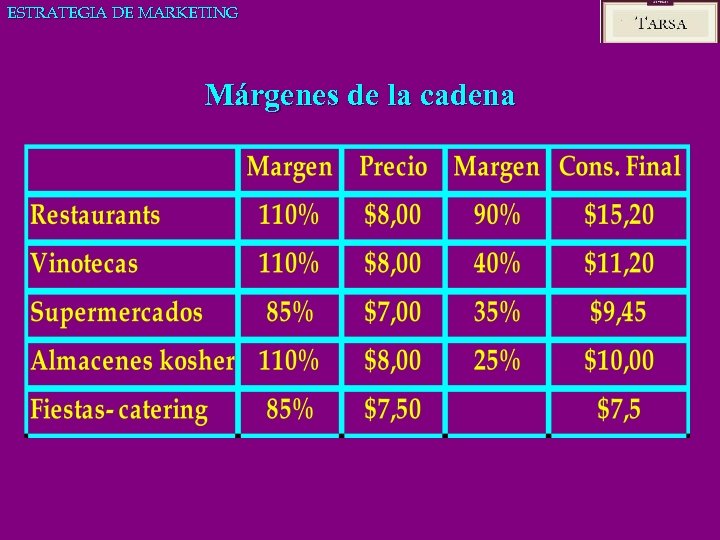 ESTRATEGIA DE MARKETING Márgenes de la cadena 