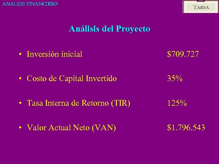 ANALISIS FINANCIERO Análisis del Proyecto • Inversión inicial $709. 727 • Costo de Capital