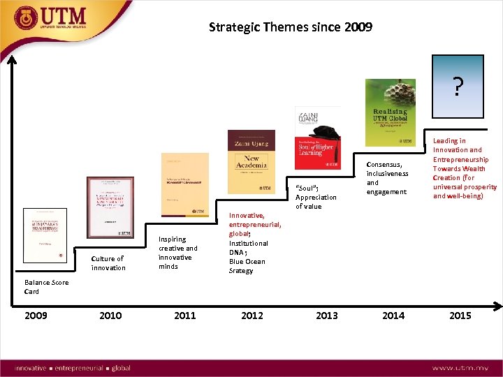 Strategic Themes since 2009 ? Culture of innovation Inspiring creative and innovative minds Innovative,