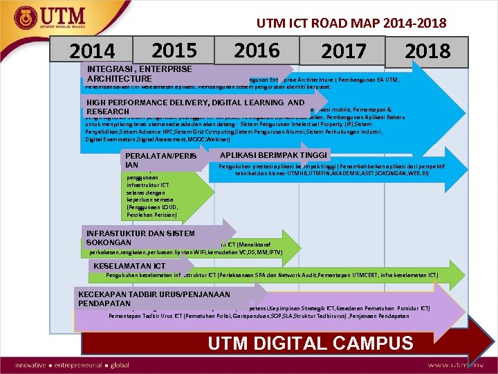 UTM ICT ROAD MAP 2014 -2018 2014 2015 2016 2017 INTEGRASI , ENTERPRISE Peningkatan