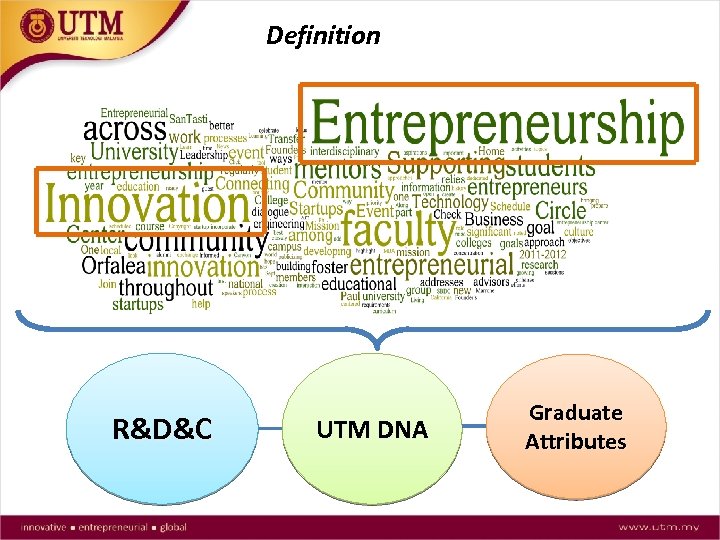Definition R&D&C UTM DNA Graduate Attributes 