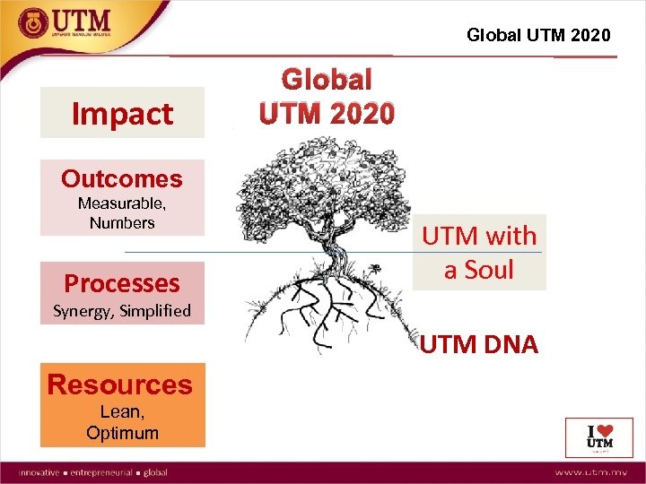 Global UTM 2020 Impact Global UTM 2020 Outcomes Measurable, Numbers Processes UTM with a