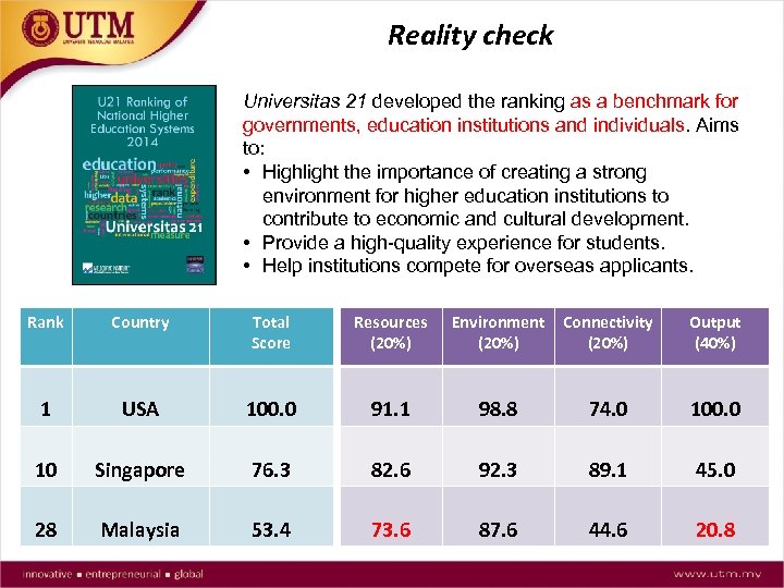 Reality check Universitas 21 developed the ranking as a benchmark for governments, education institutions