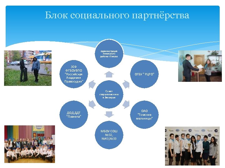 Блок социального партнёрства Администрация Ленинского района г. Томска ЗСФ ФГБОУВПО 