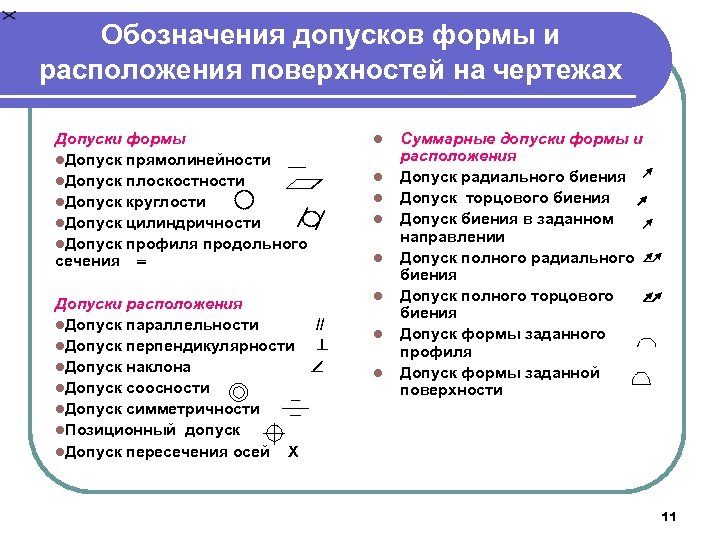 Обозначения допусков формы и расположения поверхностей на чертежах Допуски формы l. Допуск прямолинейности __