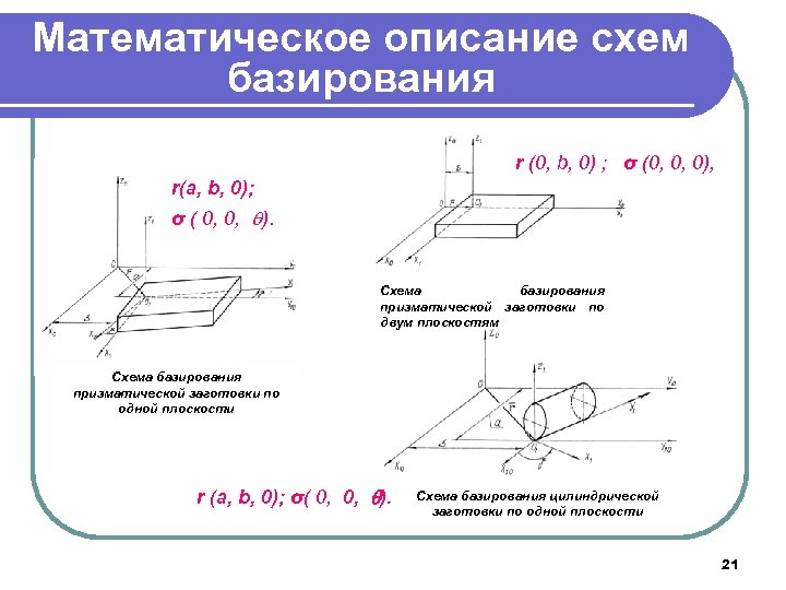 Математическое описание схем базирования r (0, b, 0) ; σ (0, 0, 0), r(a,