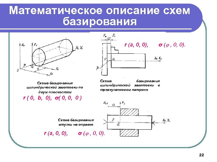 Математическое описание схем базирования r (a, 0, 0), Схема базирования цилиндрической заготовки по двум