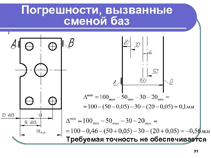 Погрешности, вызванные сменой баз Требуемая точность не обеспечивается 31 