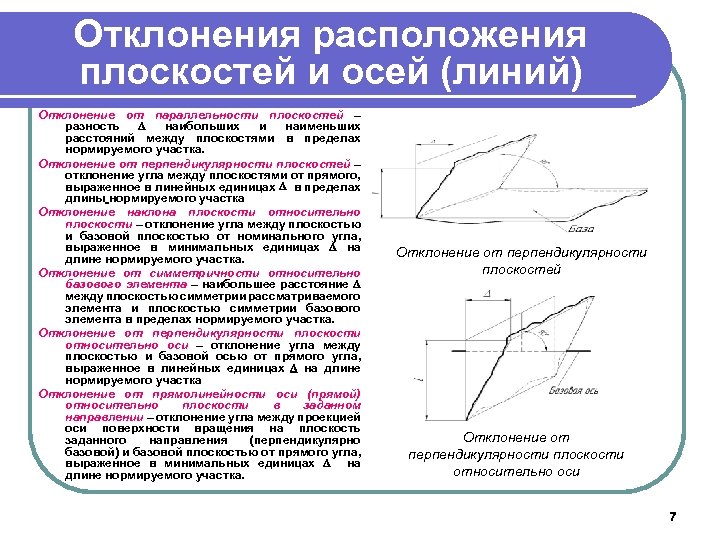 Отклонения расположения плоскостей и осей (линий) Отклонение от параллельности плоскостей – разность наибольших и