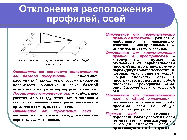 Отклонения расположения профилей, осей Отклонение от параллельности осей в общей плоскости Отклонение от соосности