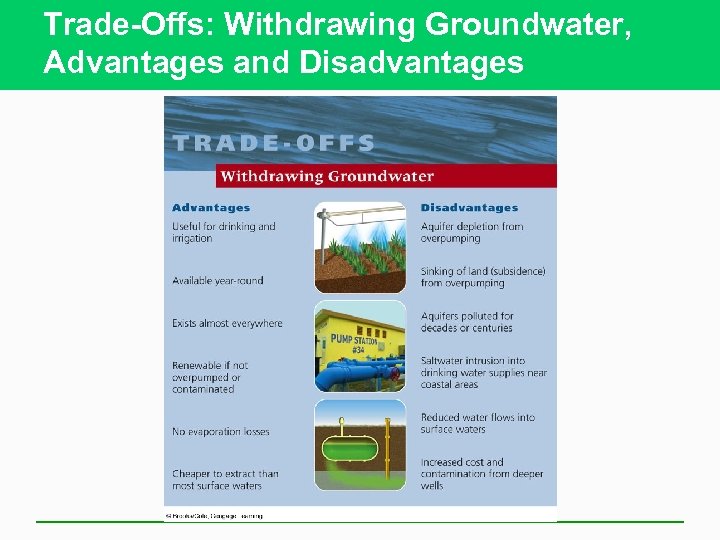 Trade-Offs: Withdrawing Groundwater, Advantages and Disadvantages 