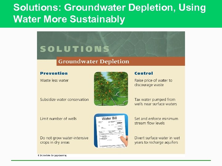 Solutions: Groundwater Depletion, Using Water More Sustainably 