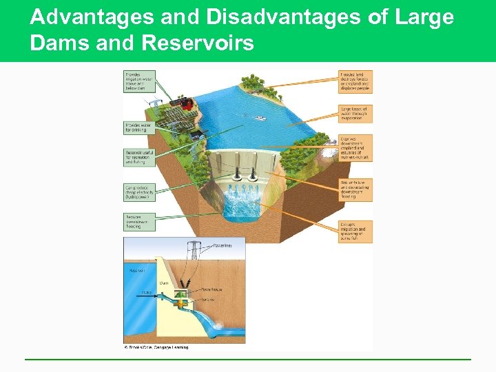 Advantages and Disadvantages of Large Dams and Reservoirs 