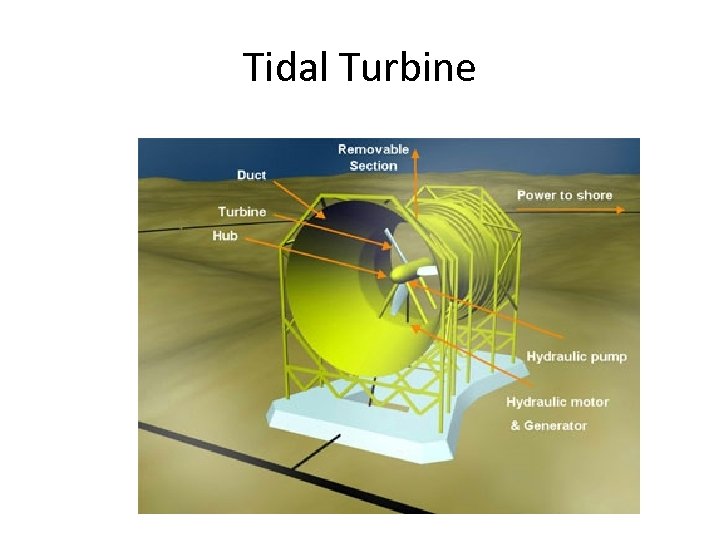 Tidal Turbine 