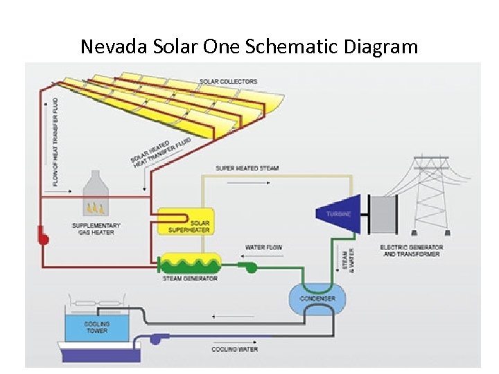 Nevada Solar One Schematic Diagram 