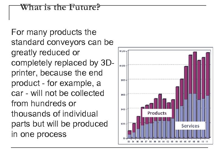 What is the Future? For many products the standard conveyors can be greatly reduced