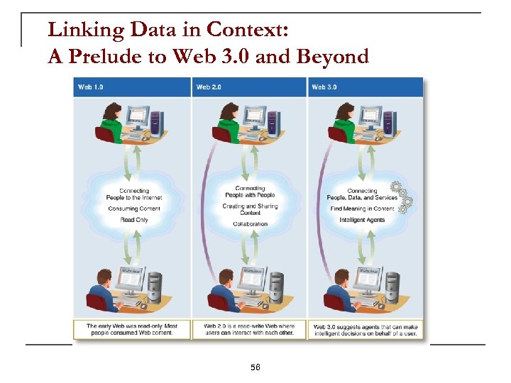 Linking Data in Context: A Prelude to Web 3. 0 and Beyond 56 