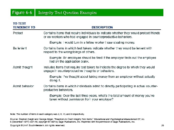 Figure 6– 6 Integrity Test Question Examples Note: The number of items in each