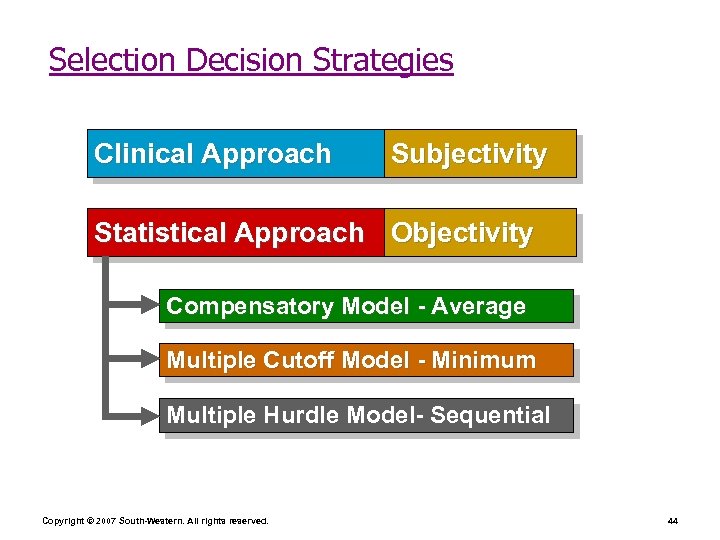 Selection Decision Strategies Clinical Approach Subjectivity Statistical Approach Objectivity Compensatory Model - Average Multiple