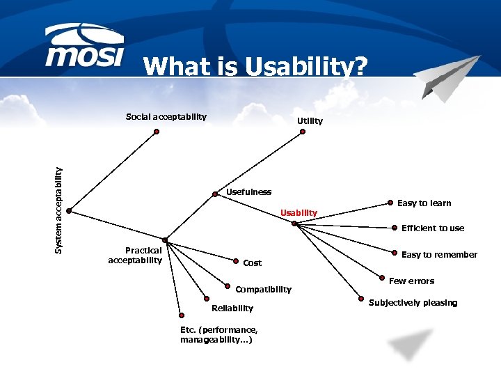 What is Usability? System acceptability Social acceptability Utility Usefulness Usability Easy to learn Efficient