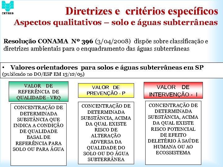 Diretrizes e critérios específicos Aspectos qualitativos – solo e águas subterrâneas Resolução CONAMA Nº