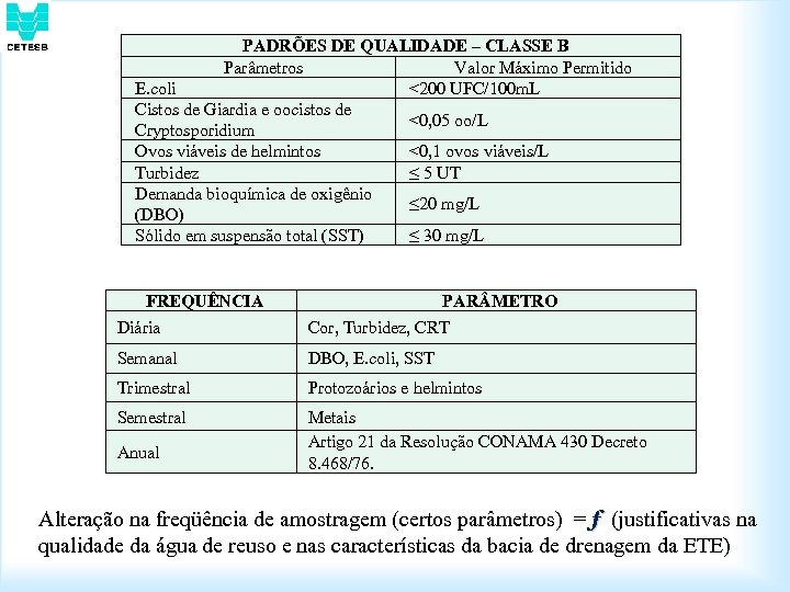 PADRÕES DE QUALIDADE – CLASSE B Parâmetros Valor Máximo Permitido E. coli <200 UFC/100