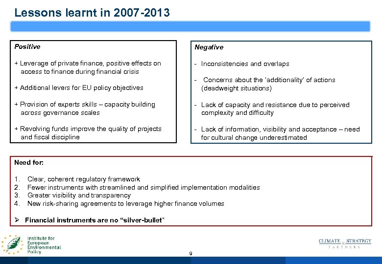 Lessons learnt in 2007 -2013 Positive Negative + Leverage of private finance, positive effects