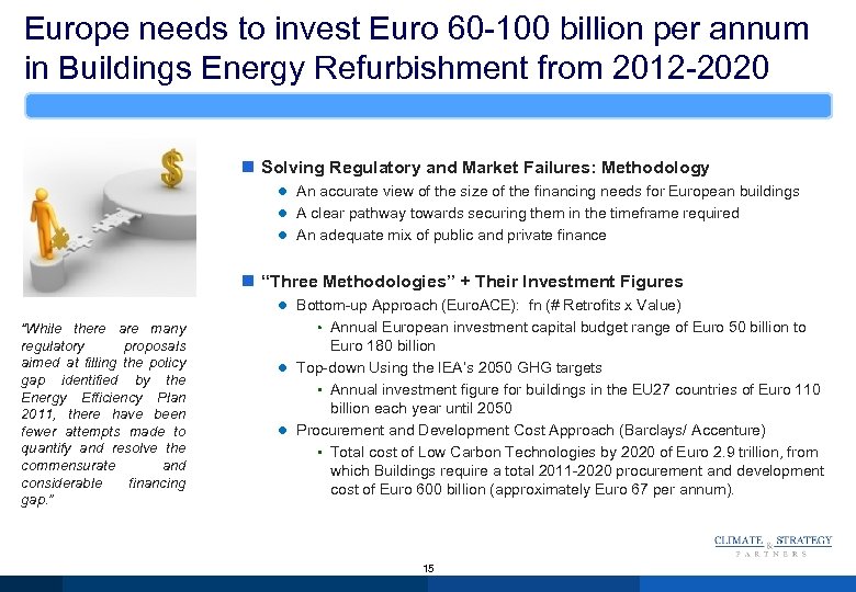 Europe needs to invest Euro 60 -100 billion per annum in Buildings Energy Refurbishment