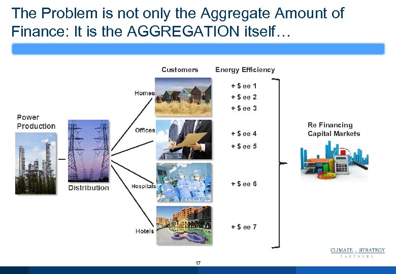 The Problem is not only the Aggregate Amount of Finance: It is the AGGREGATION