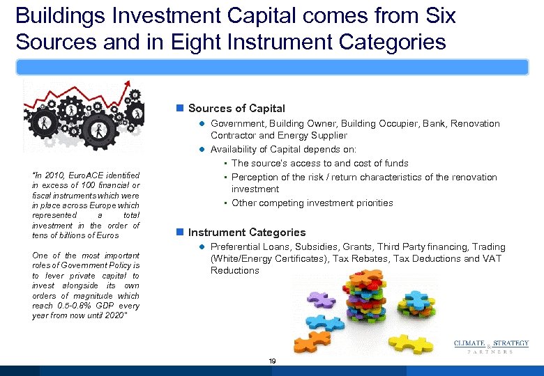 Buildings Investment Capital comes from Six Sources and in Eight Instrument Categories n Sources